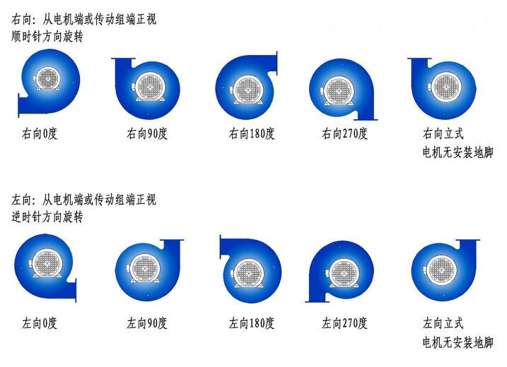 DF-2系列離心風機2.jpg